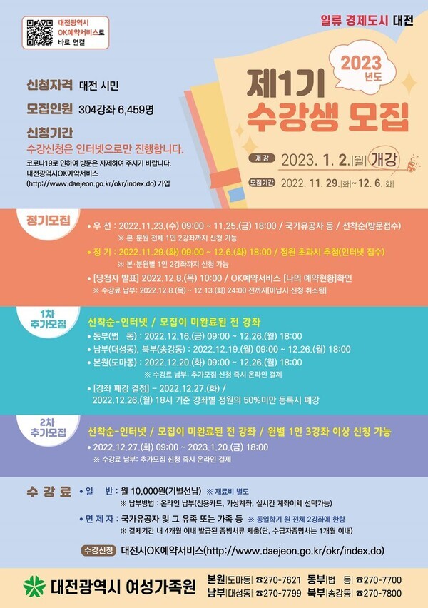 대전여성가족원은 오는 29일부터 내달 6일까지 2023년 제1기 강좌 수강생 6459명을 모집한다. / 대전시 제공