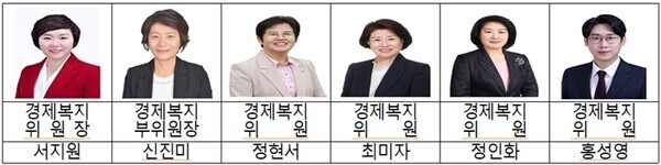 대전 서구의회 경제복지위원회는 지난 21일 7일차 행정사무감사를 실시했다. / 뉴스티앤티 DB