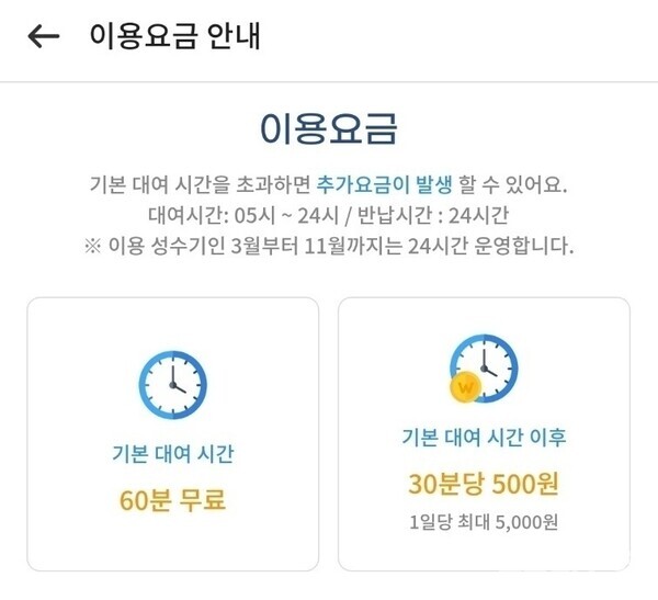 대전시 공영자전거 타슈의 대여 시간이 겨울철에는 밤 12시까지로 단축돼  새벽에 이동 수단으로 타슈를 이용하던 시민들이 울상을 짓고 있다. (사진=타슈 어플 캡처 / 뉴스티앤티)