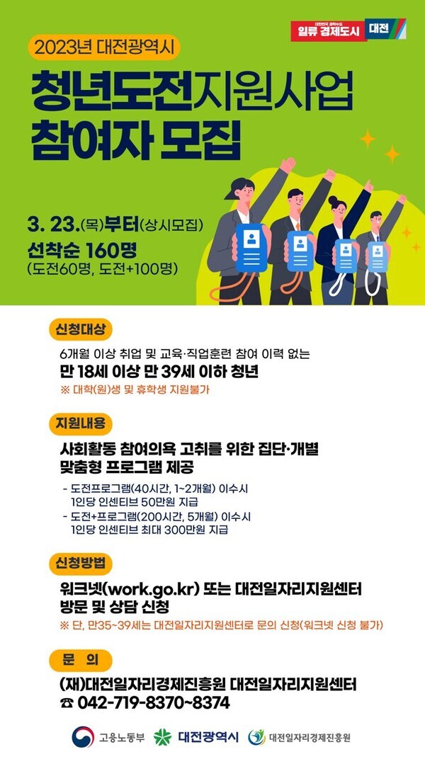 대전시가 취업에 어려움을 겪고 있는 청년들의 사회활동 및 자립을 지원하는 ‘2023년 청년도전 지원사업’에 참여할 청년을 모집한다. / 대전시 제공