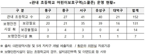 황운하 의원 제공