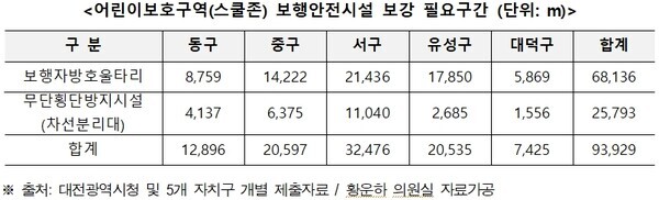 황운하 의원 제공