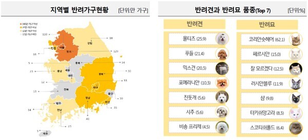  (자료='2023 한국 반려동물 보고서’ / KB금융그룹 제공)