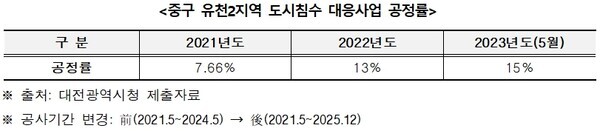 황운하 의원 제공