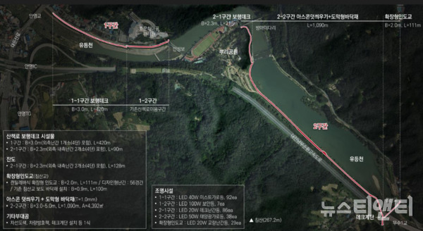 대전 중구는 안영교~뿌리공원~침산교 약 1.84㎞ 구간에 산책로를 조성하는 ‘뿌리공원 둘레길 조성사업’ 공사를 시작한다고 10일 밝혔다. (사진=조감도 / 중구 제공)