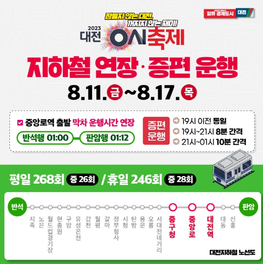 대전시는 오는 11일 열리는 ‘대전 0시 축제’ 방문객 교통편의를 위해 지하철 운행 시간을 새벽 1시까지 연장하고 운행 횟수도 평일 기준 26회 증편한다고 밝혔다. / 대전시청 제공