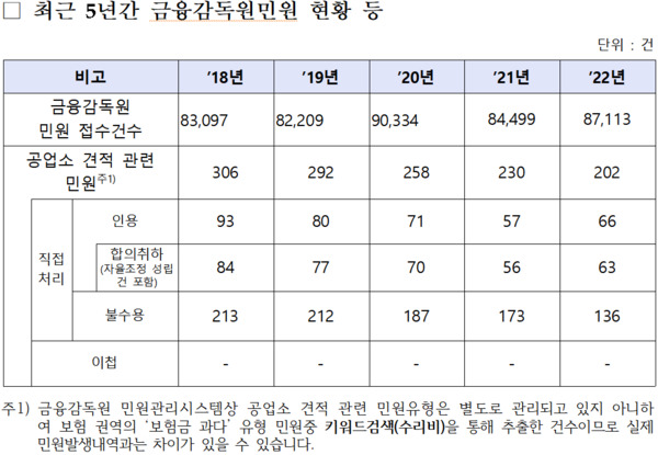 황운하 의원 제공