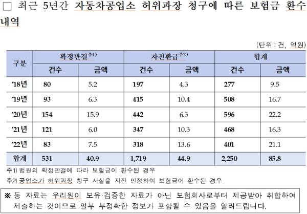 황운하 의원 제공