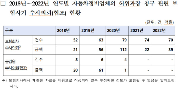 황운하 의원 제공