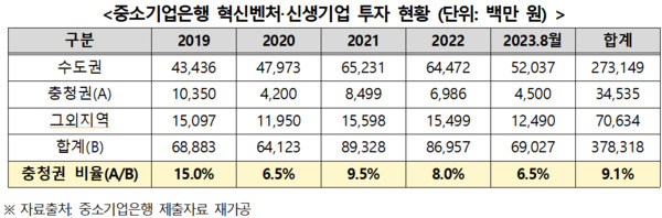 황운하 의원 제공