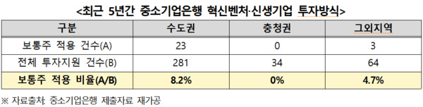 황운하 의원 제공