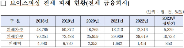 황운하 의원 제공