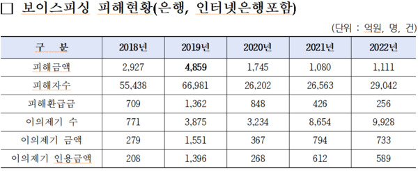 황운하 의원 제공