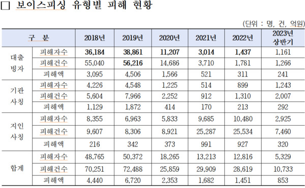 황운하 의원 제공
