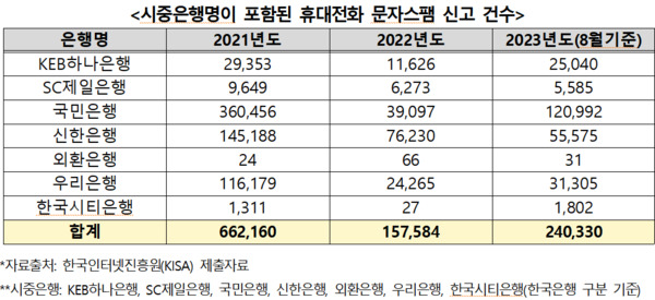 황운하 의원 제공