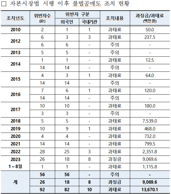 황운하 의원 제공