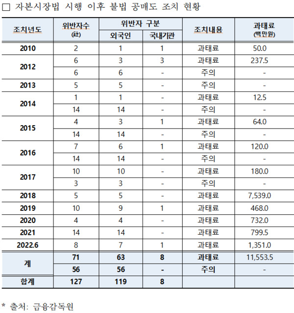 황운하 의원 제공