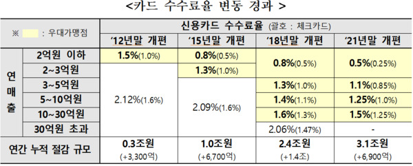 황운하 의원 제공