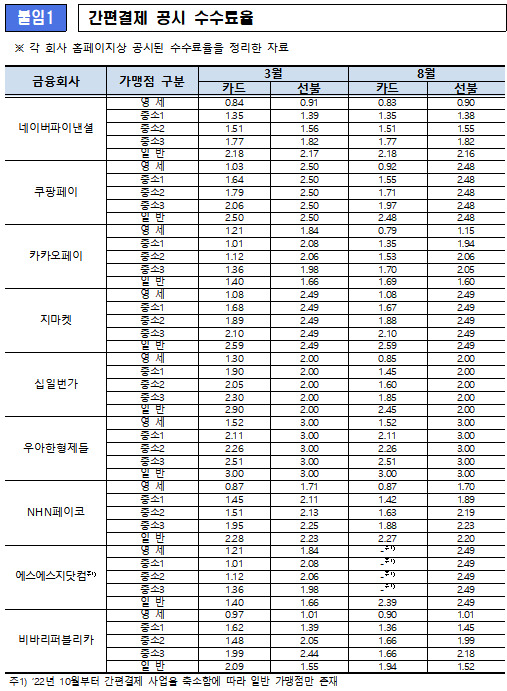 황운하 의원 제공