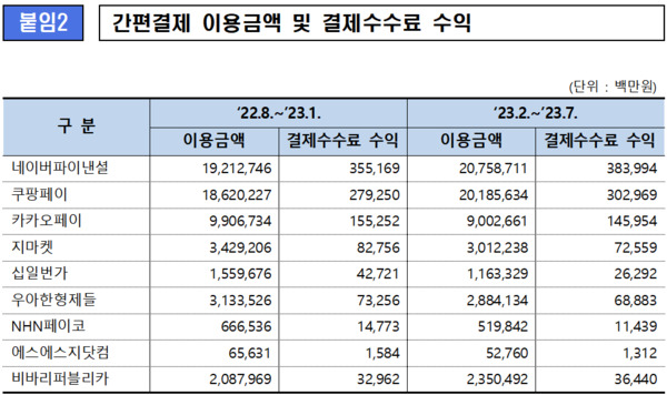 황운하 의원 제공