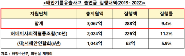 홍문표 의원 제공