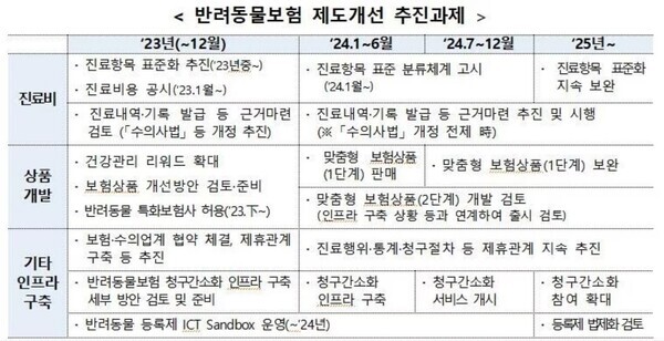 금융위원회 제공