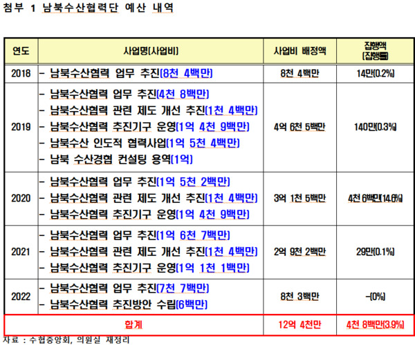 홍문표 의원 제공