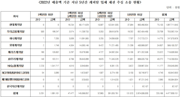 황운하 의원 제공
