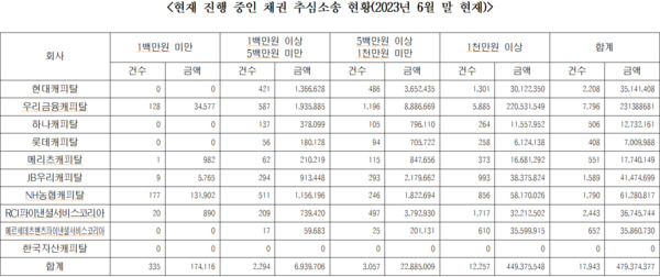 황운하 의원 제공