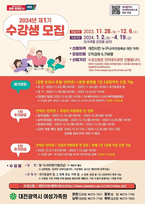 대전여성가족원이 11월 28일 오전 9시부터 12월 6일 18시까지 9일간 2024년 제1기 강좌 수강생을 모집한다.