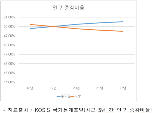 양홍규 국민의힘 대전 서구을 국회의원 예비후보는 8일 '지방소멸위험방지법' 제정을 약속했다. / 양홍규 예비후보 제공