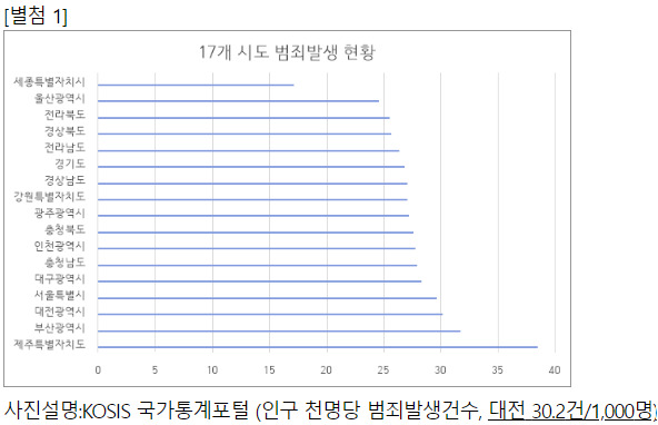 양홍규 예비후보 제공