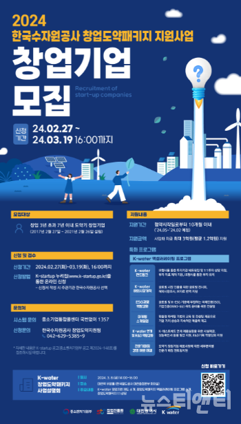 한국수자원공사는 혁신 기술을 보유한 유망 스타트업 육성과 물 산업 혁신 생태계 조성을 위해 ‘2024년 창업도약패키지 지원사업’에 참여할 창업기업을 오는 19일까지 모집한다. (사진=사업 포스터 / 공사 제공)