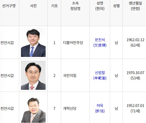 제22대 국회의원 선거 '천안갑'선거구 후보 등록 현황 / 중앙선거관리위원회 선거시스템