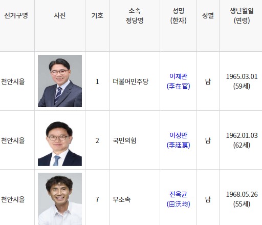 제22대 국회의원 선거 '천안시을'선거구 후보 등록 현황 / 중앙선거관리위원회 선거시스템