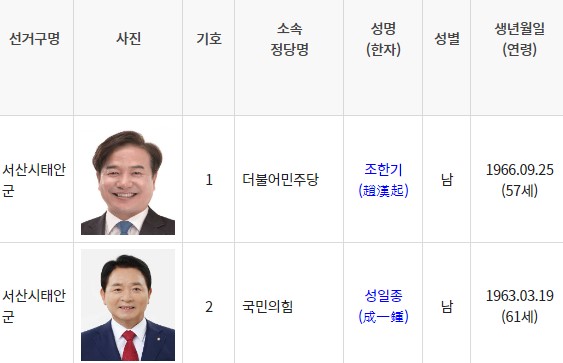 제22대 국회의원 선거 '서산·태안' 선거구 후보 등록 현황 / 중앙선거관리위원회 선거시스템