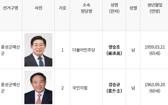 제22대 국회의원 선거 '홍성·예산' 선거구 후보 등록 현황 / 중앙선거관리위원회 선거시스템