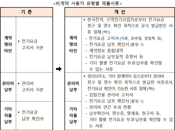 소상공인시장진흥공단 제공