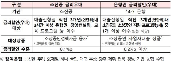 소상공인시장진흥공단 제공