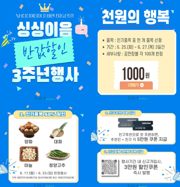 농협대전공판장은 17일부터 30일까지 14일간 온라인 식자재몰 '싱싱이음' 오픈 3주년을 기념하여 할인행사를 진행한다고 밝혔다. / 농협대전지역본부 제공