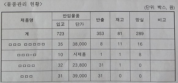 (재)금산인삼약초산업진승원 감사결과 처분지시서 부분 캡처 / 금산군 제공