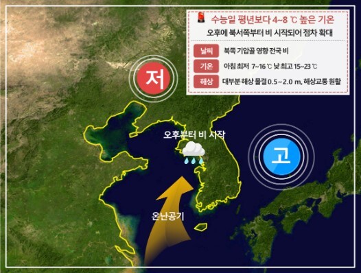 수능일(11월 14일) 기압계 모식도 / 기상청 제공