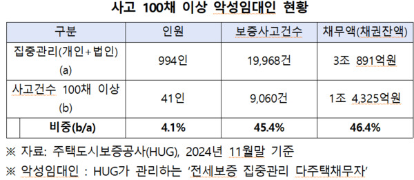 복기왕 의원 제공