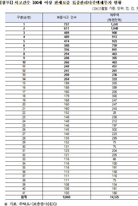 복기왕 의원 제공