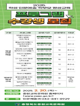 충북교육청 중원교육문화원이 이달 20일부터 학생과 학부모를 대상으로 맞춤형 평생학습 프로그램 수강생을 모집한다.