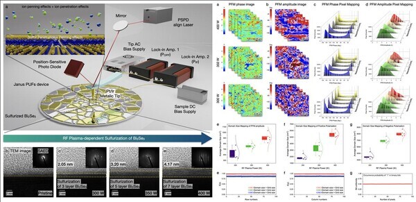 차세대 양자 암호화 소자의 도식 및 격자의 역전 대칭성 붕괴 메커니즘 규명
