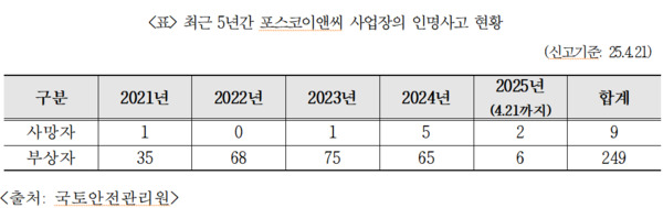 복기왕 의원 제공