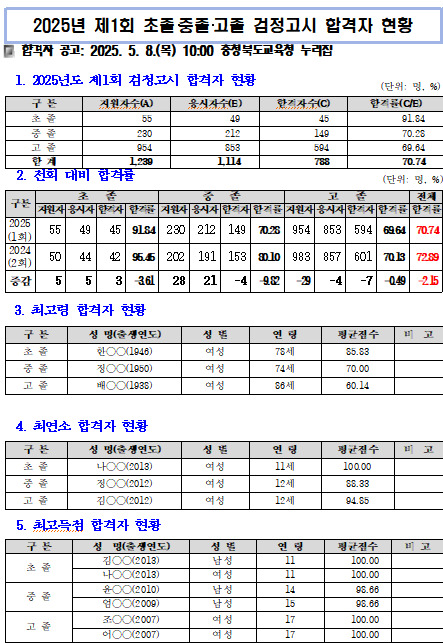 충북교육청 제공