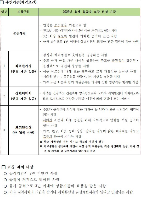 2025년 효행 유공자 표창 선정 기준 / 한국효문화진흥원