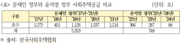 복기왕 의원 제공